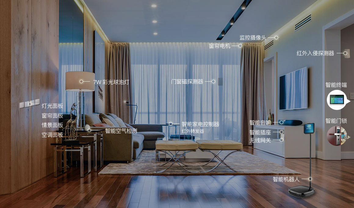 全屋智能家居系统