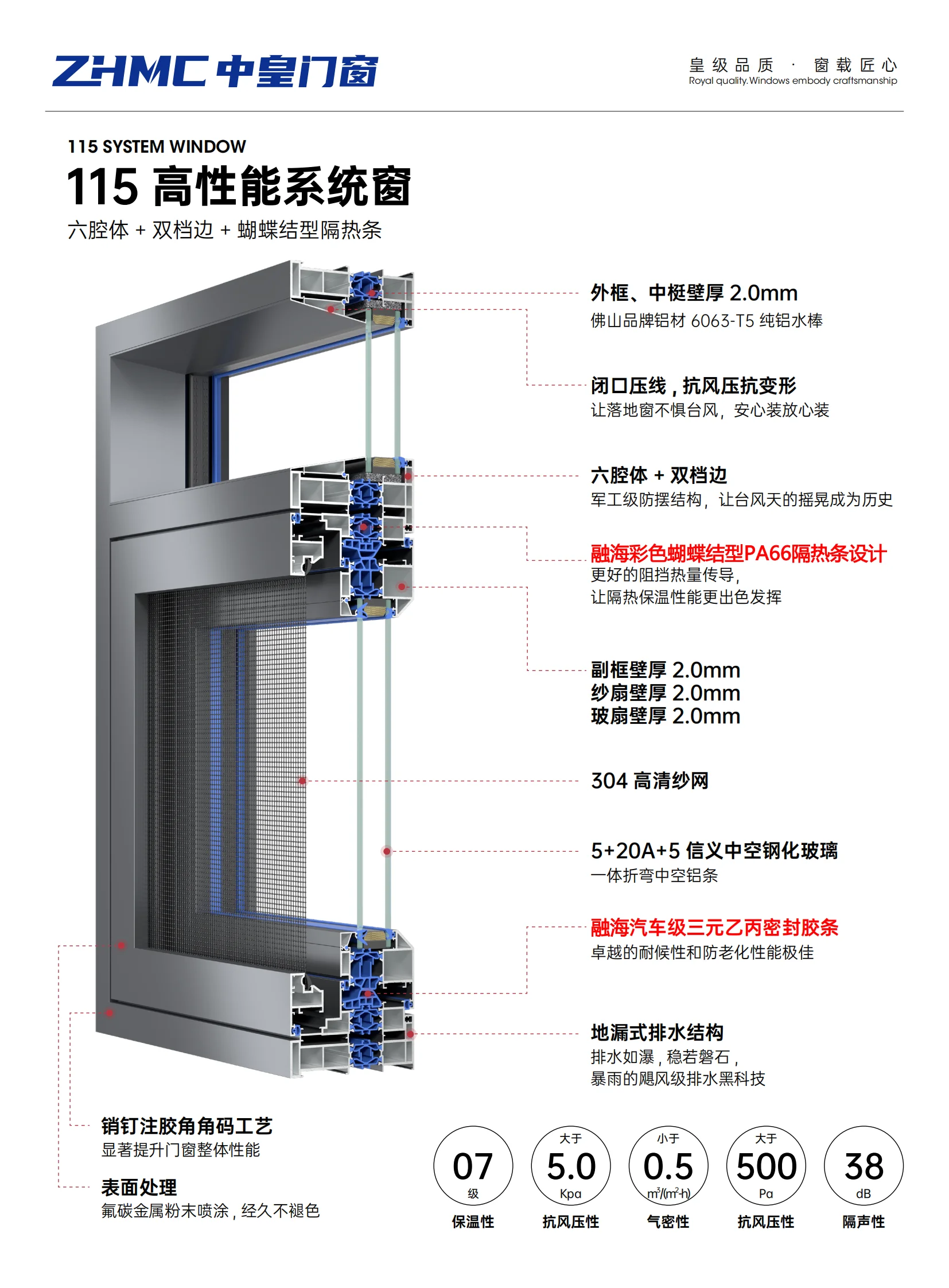115断桥高性能系统窗